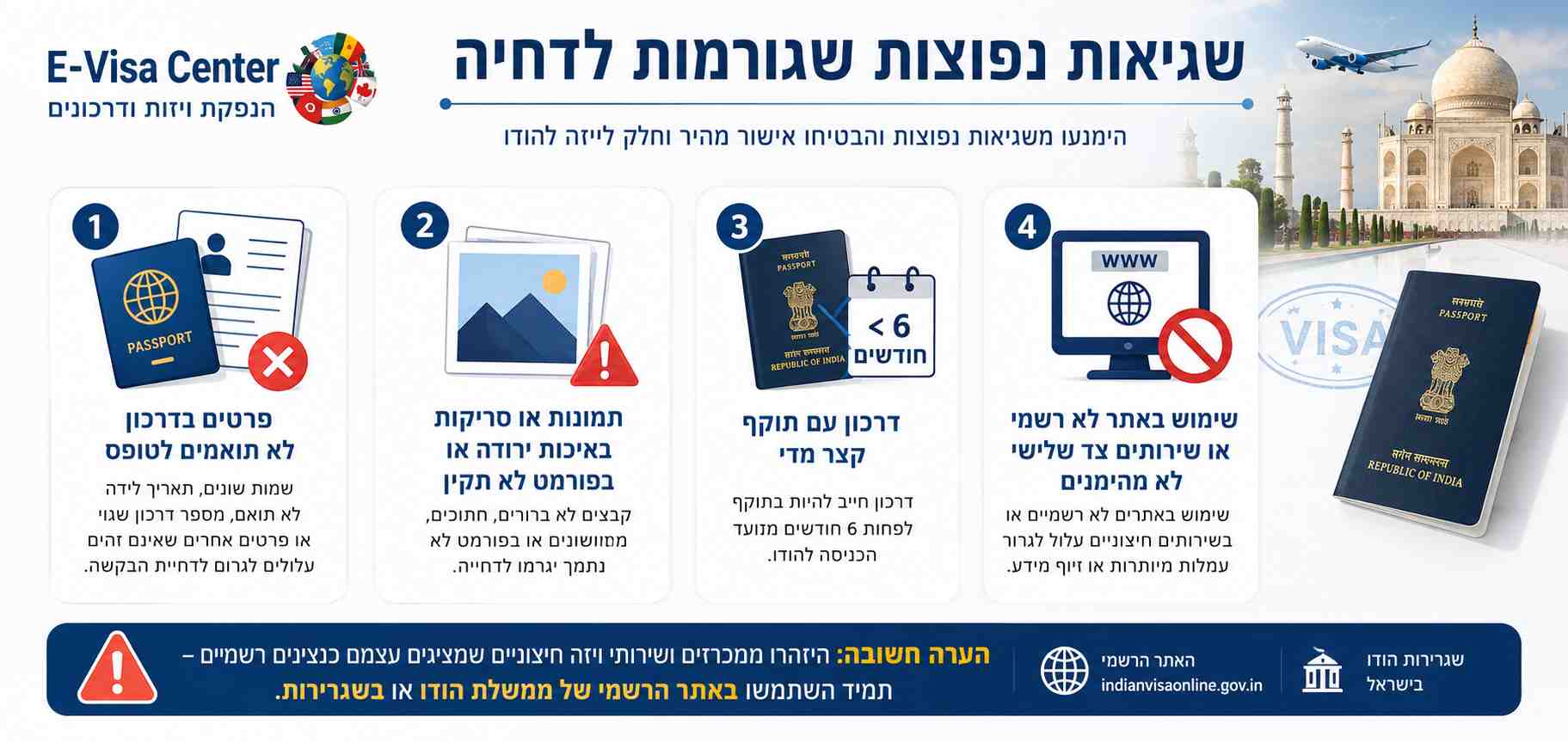 אינפוגרפיקה המציגה את השגיאות הנפוצות ביותר בהגשת בקשה לויזה להודו