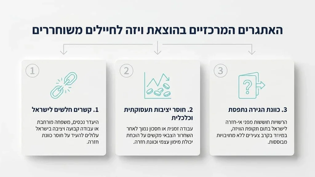 צעירים אחרי צבא מתכננים טיול לארצות הברית