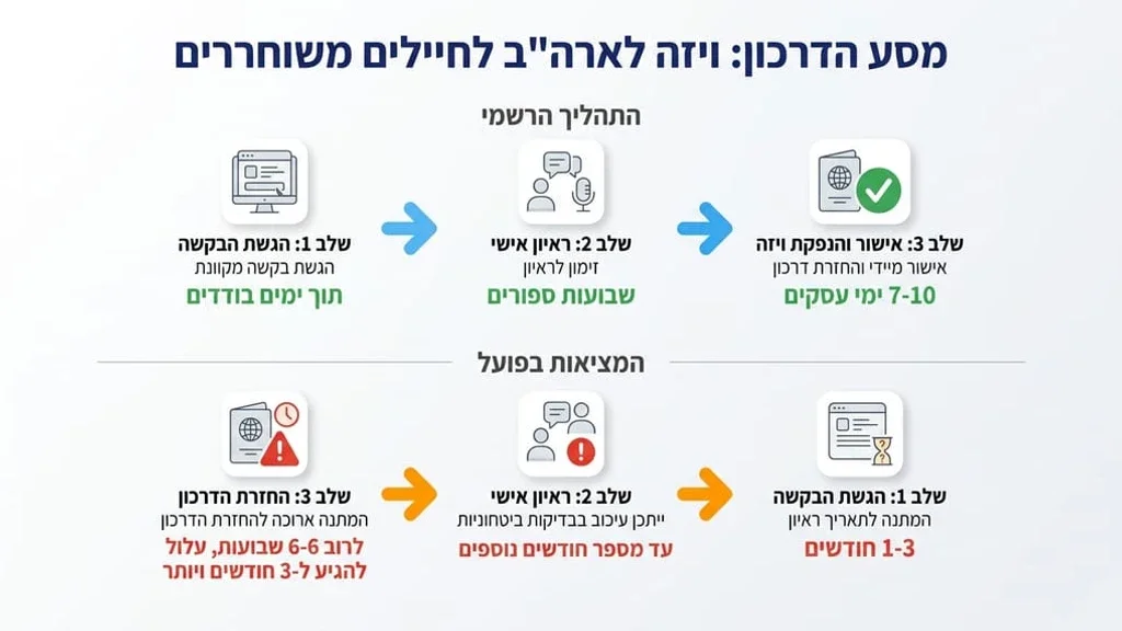 דרכון ישראלי עם ויזה לארהב על גבי לוח שנה